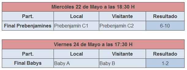 Resultados partidos Torneo Babys 2013 A.D. Colmenar Viejo