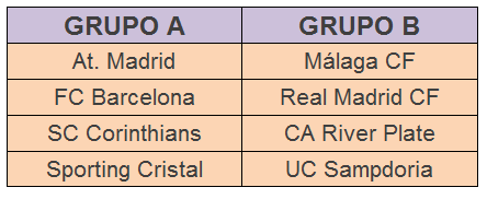 Grupos IX Mundial de Clubes Sub-17 Comunidad de Madrid